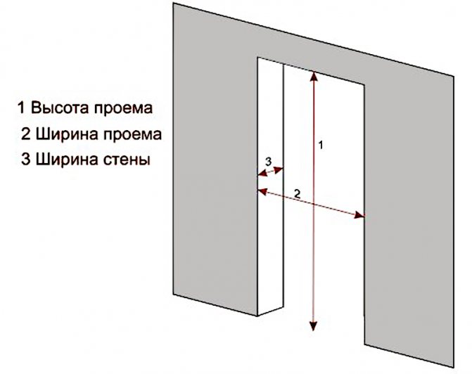 Почему купить двери у нас в дверном доме Почему купить двери у нас в дверном доме