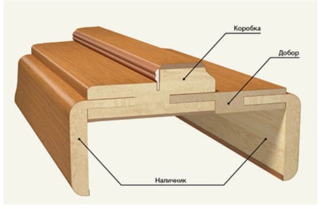 Статья коробки для межкомнатных дверей, виды,размеры и много полезного!