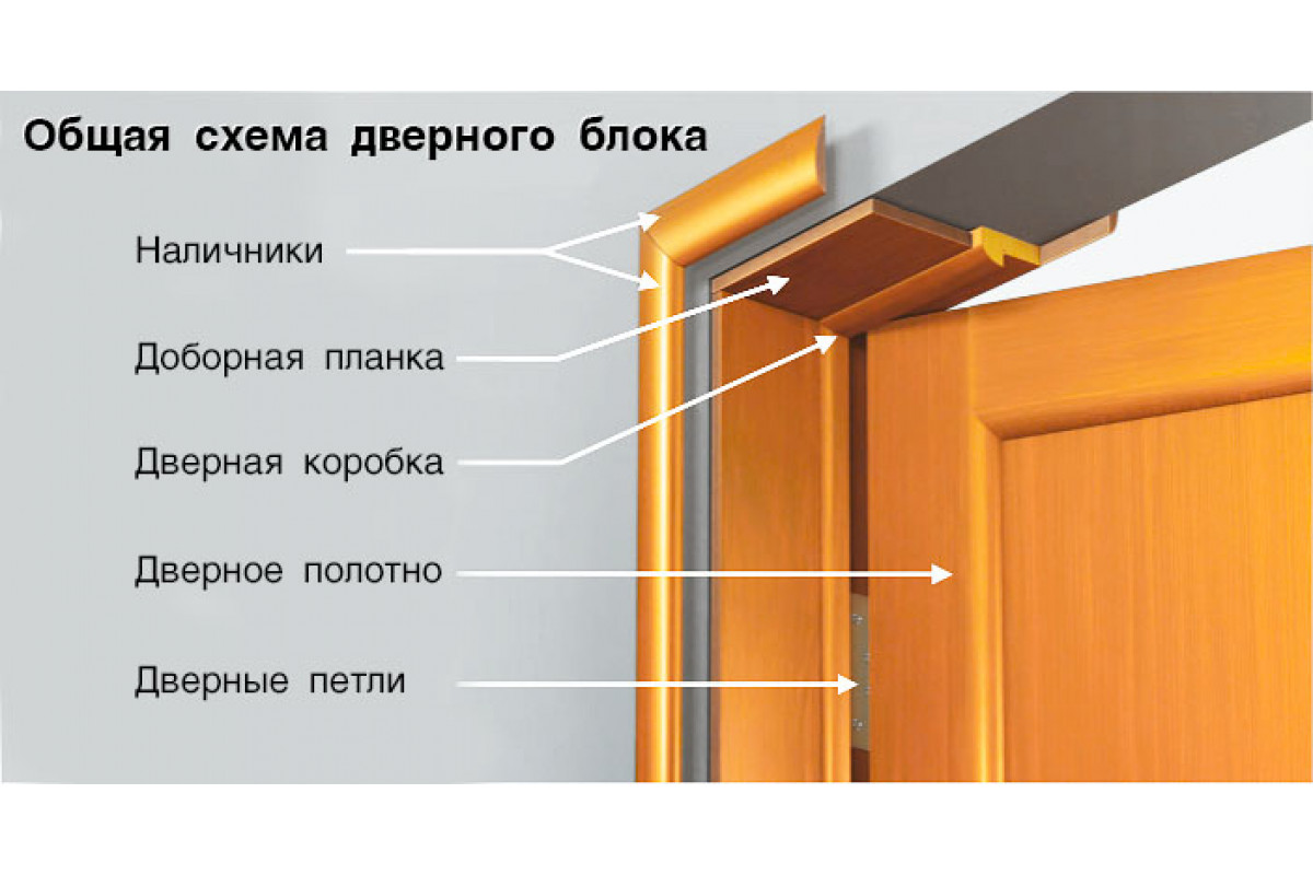 То скрипнет дверь то тихо отворится калитка схема