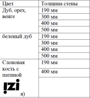 Межкомнатные двери Ростов на Дону Эко 13  Серый,(по ширине стены)