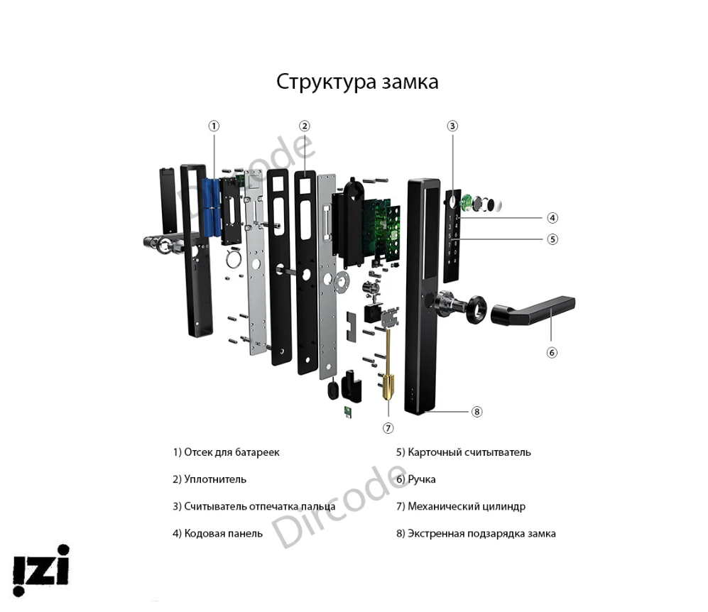 Электронный замок Slim. Электронные замки Dircode