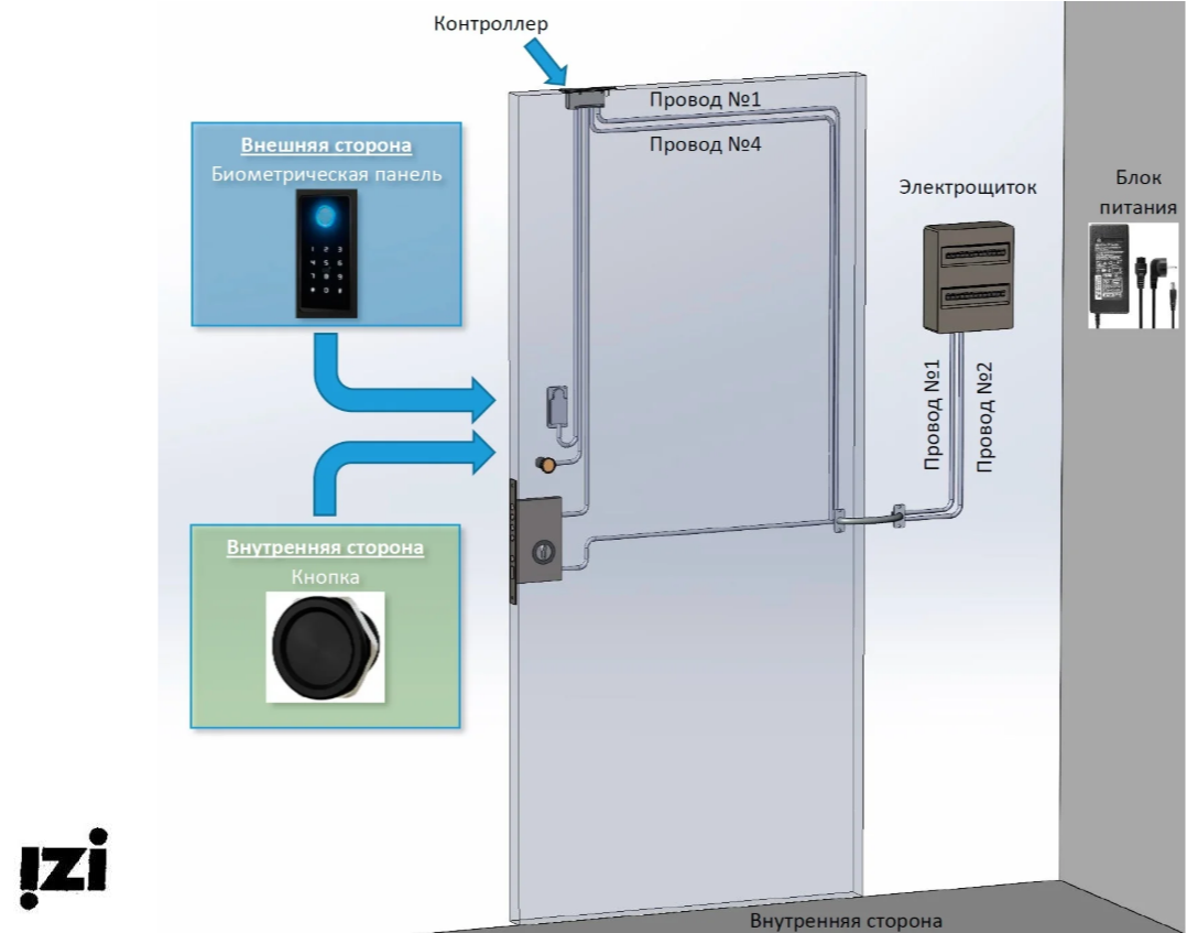 Считыватель Dircode Bio Электронные замки Dircode